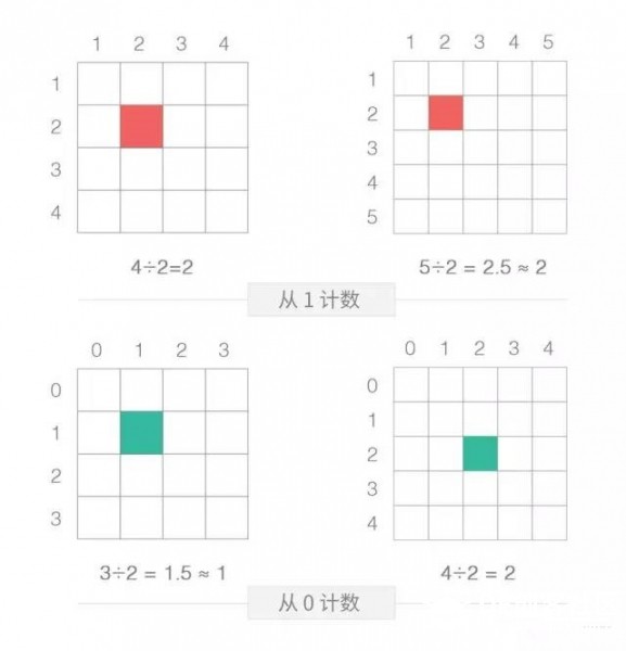 写给设计师的编程趣味指南－（2）创造第一个PROCESSING程序图6