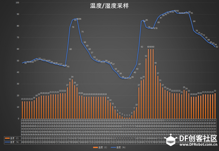 零基础小白用Arduino和1602屏做的的电子温湿度计图11