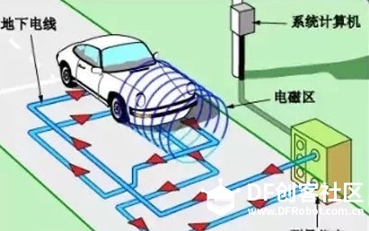 可触发拍照的摄像头图2