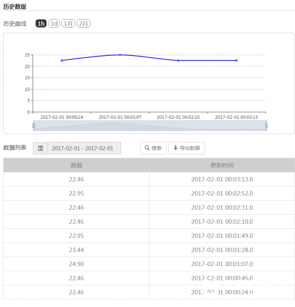 【DFRobot SIM808板卡测试报告】之三《MQTT上送LM35温度至物联网