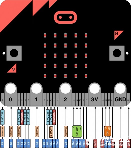 BBC microbit初体验图8