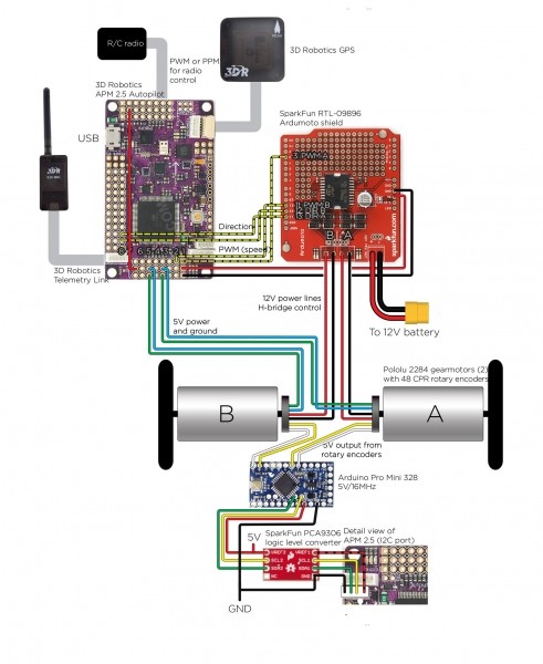Arduino高级应用 | 高精度自动导航的越野平衡小车图7