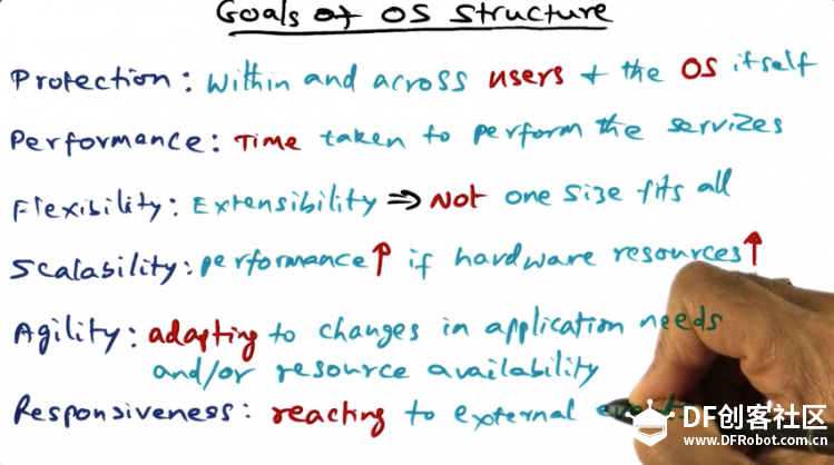 【OS】L02a OS Structure OverView图2
