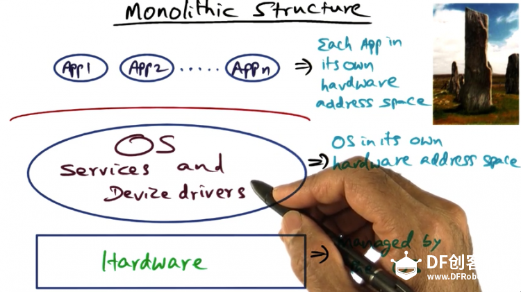 【OS】L02a OS Structure OverView图3