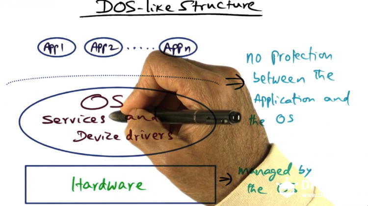 【OS】L02a OS Structure OverView图4