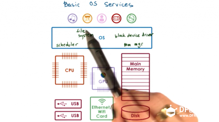 【OS】OS概述图9