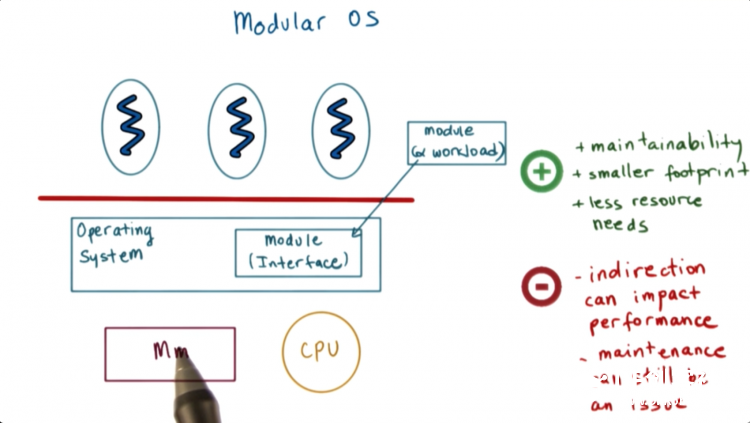 【OS】OS概述图13