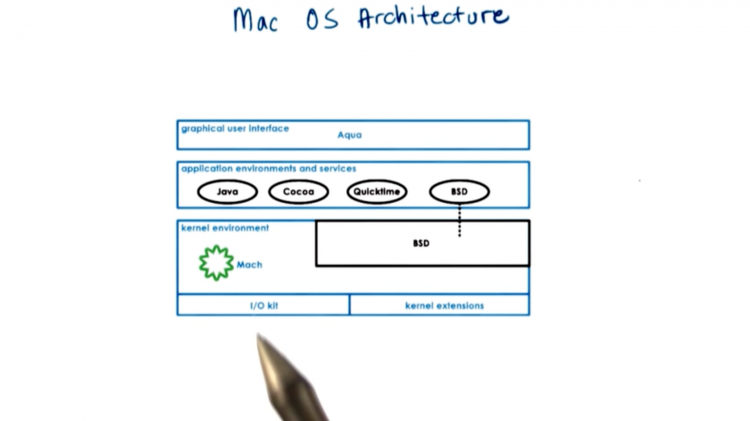 【OS】OS概述图17