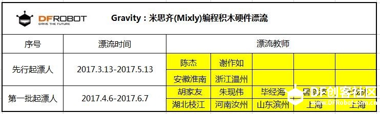 BBC micro:bit硬件漂流图1