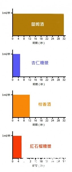用Arduino打造会调酒的机器人图4