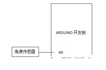 认识Arduino输入图1