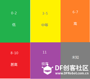 创客成长之路 -- 先定一个小目标做他个小项目【中篇】图1
