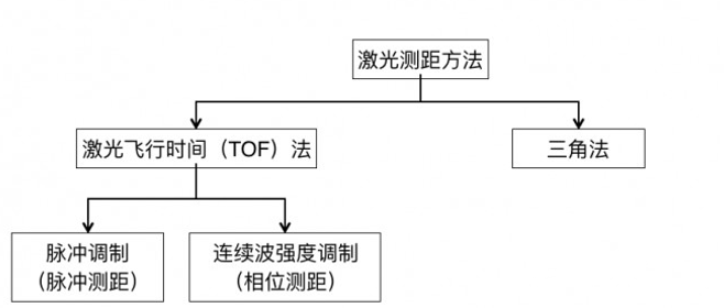 产品动态|关于RPLIDAR T1，你想看的都在这里了~图2