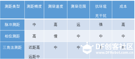 产品动态|关于RPLIDAR T1，你想看的都在这里了~图3