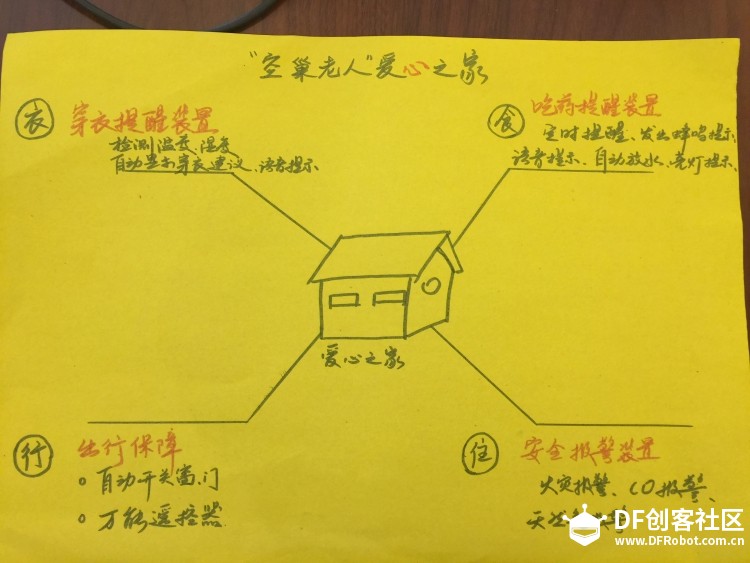 ”中青创奥”第2组--海纳百创小组--空巢老人“爱心之...图7
