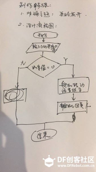 徐州二期 笑脸花开图2