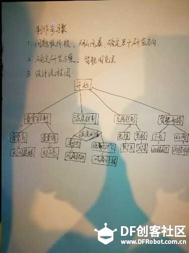 徐州二期 智慧阅览室