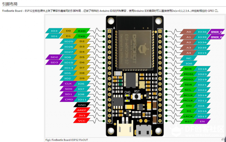 【FireBeetle Board-ESP32评测报告之一】开箱并驱动oled图1