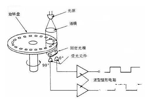 Intel curienano 硬件试用 之 智能垃圾桶： 第一期（底盘篇）图15