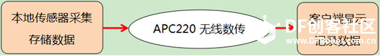 实时水质监测船图1