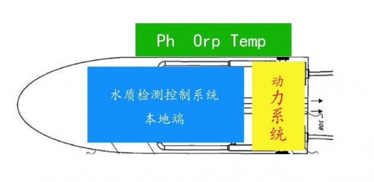 实时水质监测船图3