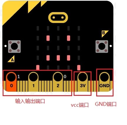 亲密接触BBC micro:bit (3)图1