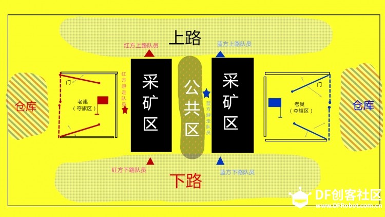 游戏改变世界(二）设定图4