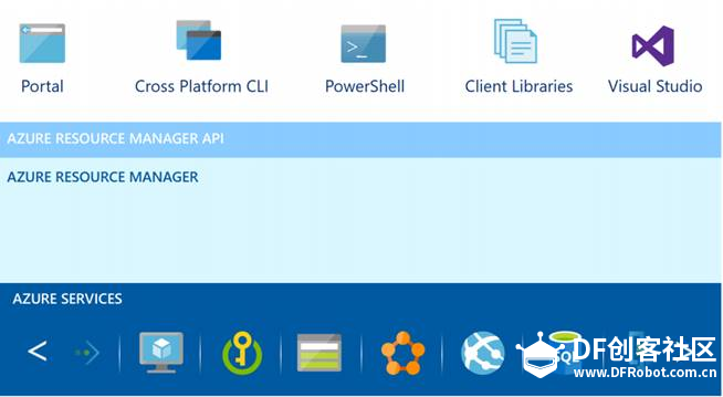 开放夜 || 第77期：微软Azure Stack – 你的云计算中心图3