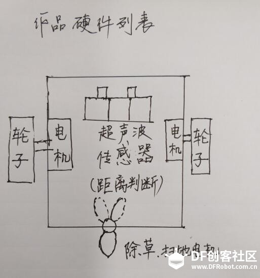 徐州三期 校园全能王-凯伦1号图1