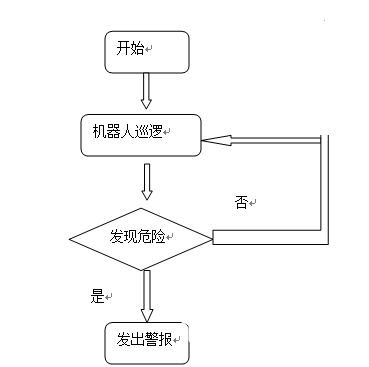 徐州三期“安防巡逻机器人”图3