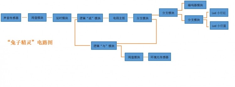 江阴4组+兔子精灵图6