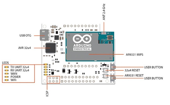 【DFRobot WiDo WiFi开发板试用】几款arduino wifi开发板比较图4