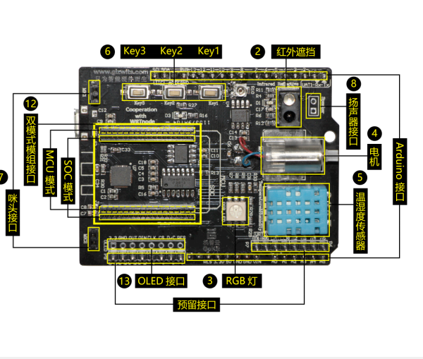 【DFRobot WiDo WiFi开发板试用】几款arduino wifi开发板比较图6