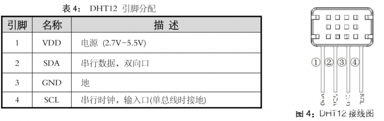 MicroPython读取DHT12图2