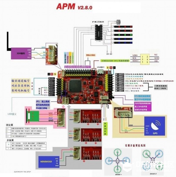 Arduino高级应用 | 四轴飞行器图2