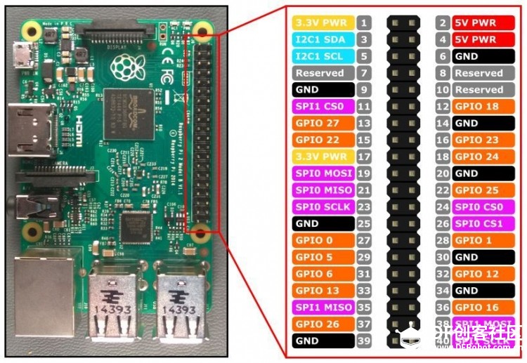 使用Node.js控制GPIO.树莓派系列(二)图3