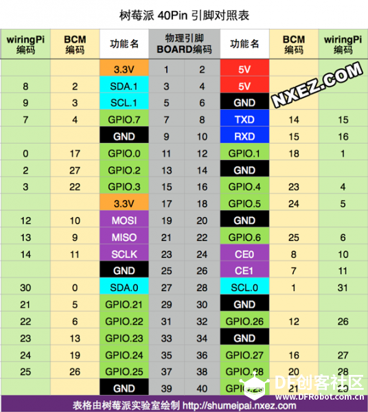 解决树莓派驱动OLED(非SSD1306)花屏问题图2