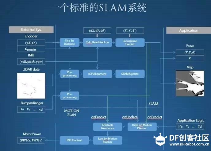 深度解析|机器人自主移动的秘密（二）图1