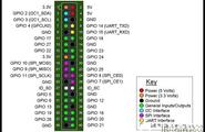 Banana pi BPI-R2 开源智能路由器 MTK 7623N 方案设计图1