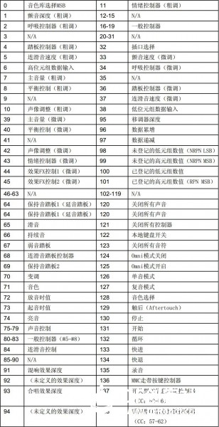 如果我是DJ，你有Freestyle吗？-----自制MIDI鼓机图12