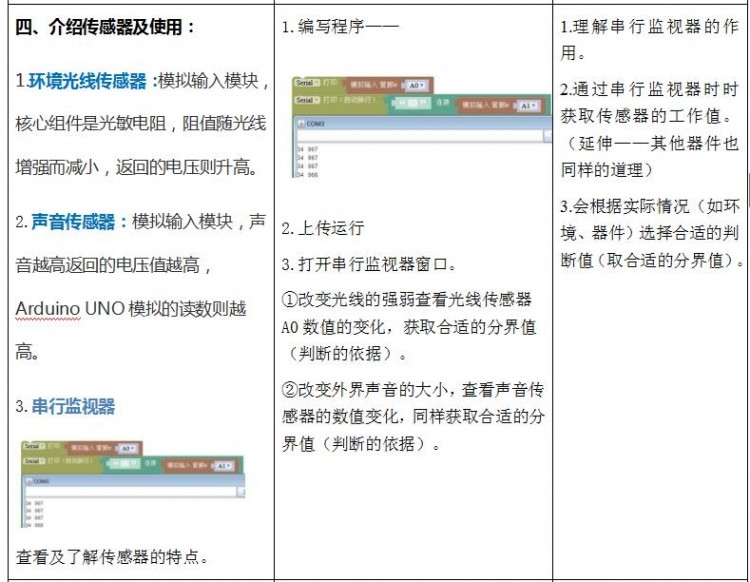 智能声控灯：多传感器与布尔运算——教学方案设计 教学...图5