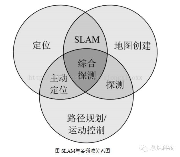 深度解析|机器人自主移动的秘密（三）图1