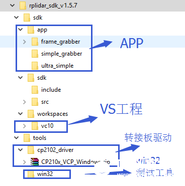 ROS与RPLIDAR结合使用说明及问题汇总图3