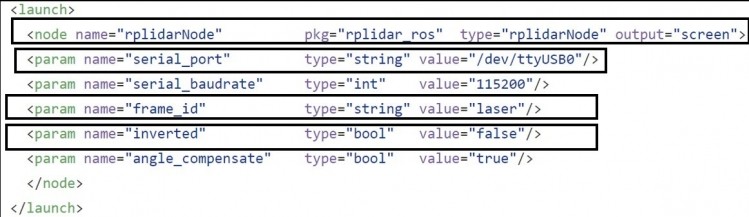 ROS与RPLIDAR结合使用说明及问题汇总图9