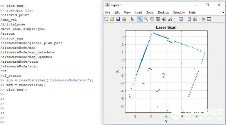 ROS与RPLIDAR结合使用说明及问题汇总图1