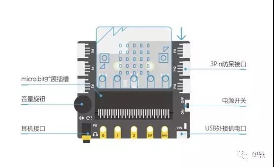 秋黄蟹肥正当时——浅尝DF micro:bit扩展板图5