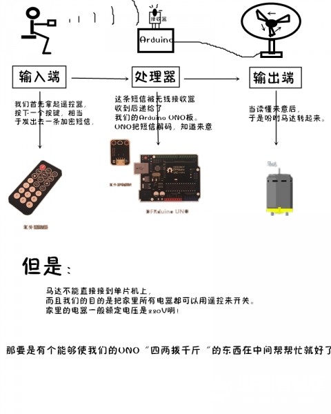 你和“创客”之间，只差这个实验。图2