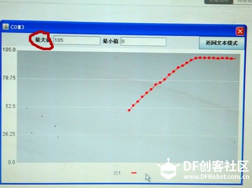 运用温度传感器做探究水的沸腾实验图7