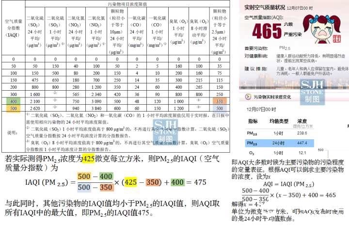 只有PM2.5值时计算AQI图2