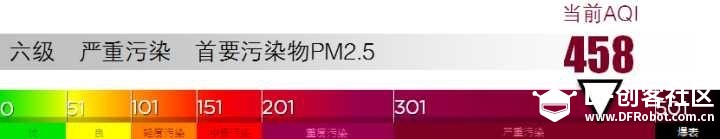 只有PM2.5值时计算AQI图1